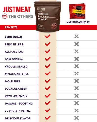 SPECIAL OFFER: Original Beef Jerky / 2